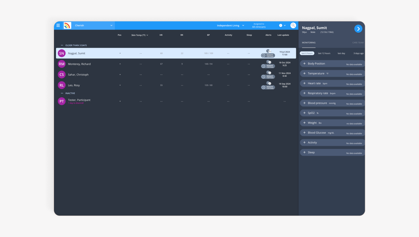 Original Cherish dashboard