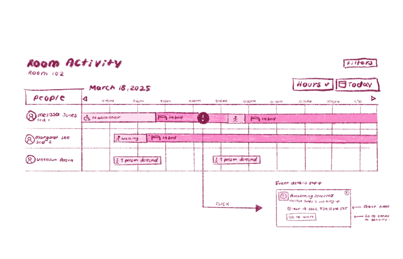 Initial wireframe sketch 1